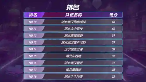 天选斗牌阵容怎么搭配(风笑天主c阵容搭配)插图7