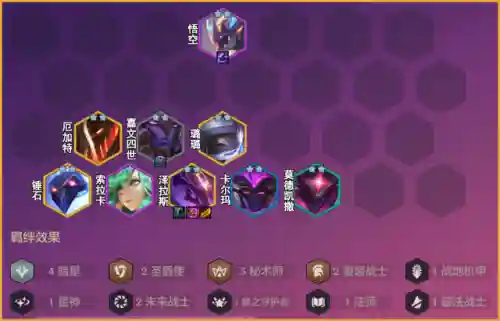 暗星之心阵容怎么搭配(天导108星最强阵容)插图2