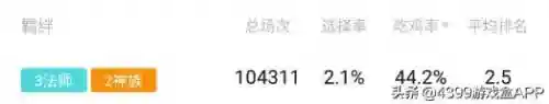 自走棋神法阵容搭配图片(自走棋哪个阵容最厉害)插图