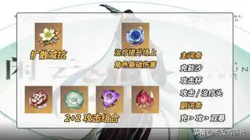 原神老牌阵容搭配攻略(原神平民玩家阵容搭配)插图4