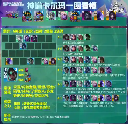 卡尔玛法师阵容搭配图鉴(新版本9法师阵容)插图2
