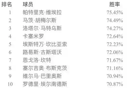 实况五二三阵容搭配(实况足球最佳阵容)插图20