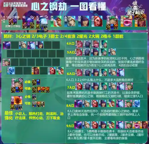 九法师狐狸阵容搭配推荐(云顶狐狸主C阵容)插图20
