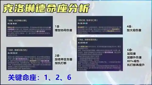 夜兰阵容新手搭配最新(迪奥娜阵容搭配平民)插图8