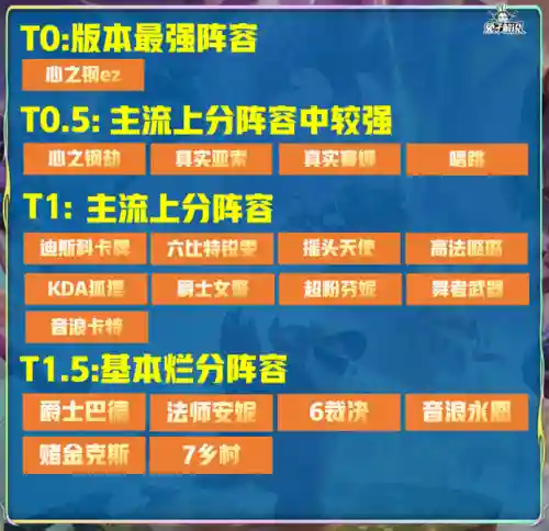 九法师狐狸阵容搭配推荐(云顶狐狸主C阵容)插图23