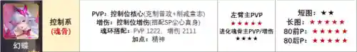 幻蝶阵容魂环搭配(斗罗大陆手游最强阵容)插图1