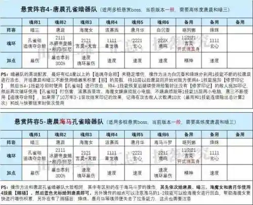 海马悬赏队阵容搭配攻略(赏金版本有哪些阵容)插图3