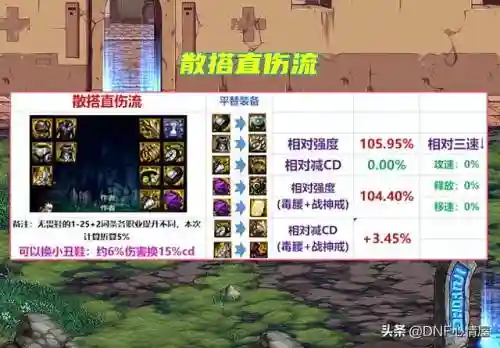 机械武器大师阵容搭配推荐(机械师天赋加点图最新)插图2