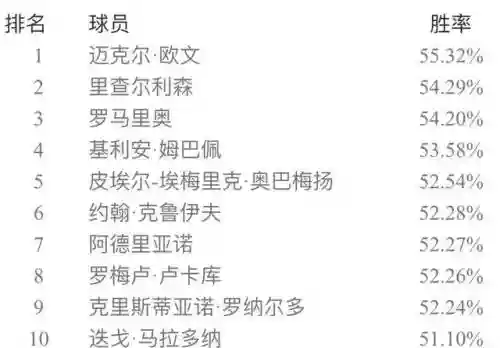 实况五二三阵容搭配(实况足球最佳阵容)插图
