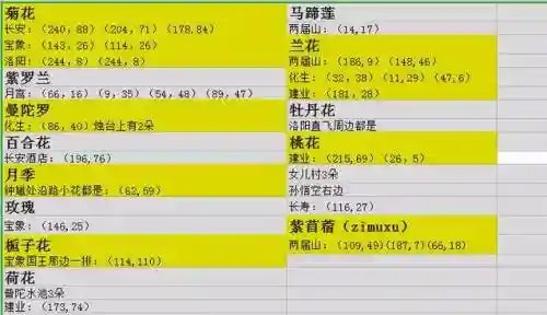 方寸助战搭配什么阵容最强(梦幻西游手游方寸山助战搭配)插图7