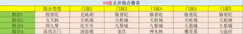 5开地府阵容搭配最新(5开地府到底行不行)插图3