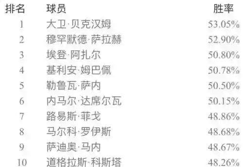 实况五二三阵容搭配(实况足球最佳阵容)插图8