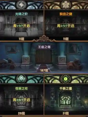 血裔学院阵容搭配图(血族最强阵容排行2023)插图