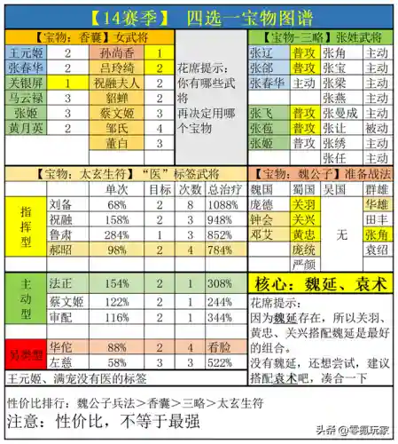 女武将新时代阵容搭配(三国志战略版阵容搭配)插图8