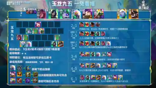 玉龙尊者阵容搭配图解大全(凌云诺阵容搭配)插图4