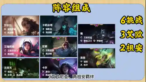 挑战者阵容 搭配推荐(云顶之弈阵容搭配图表)插图1