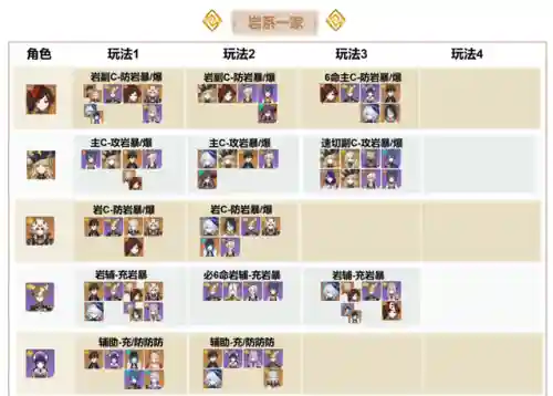 海哥多莉阵容搭配(热血海贼王最强阵容)插图13