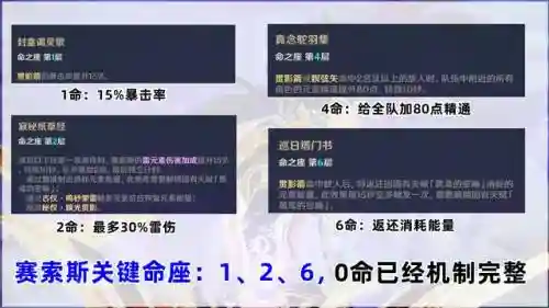 原神大招阵容搭配攻略(原神最强阵容)插图7
