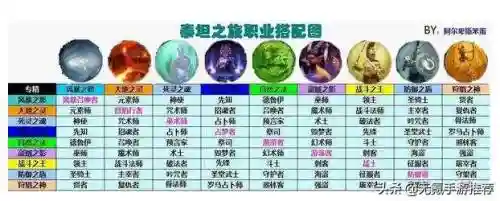 泰坦之力阵容怎么搭配好(大战魂阵容搭配攻略)插图