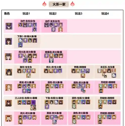 海哥多莉阵容搭配(热血海贼王最强阵容)插图2