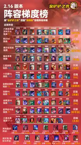 至尊龙神阵容搭配图解(云顶之弈阵容搭配图表)插图1