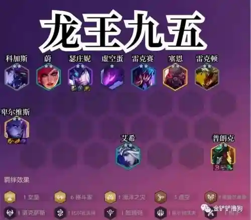 龙王下棋简单阵容搭配表(龙争虎斗什么阵容最强)插图1