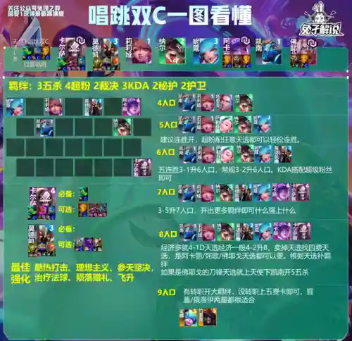 穿越火线2阵容搭配技巧(穿越火线2下载手机版)插图3