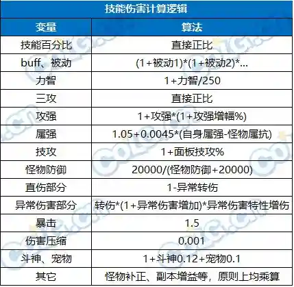 魔剑人偶阵容搭配图表大全(最新版伏魔人偶攻略大全)插图28