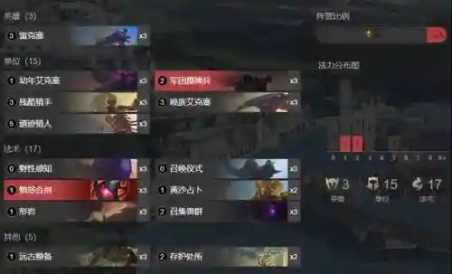 新版卡组怎么搭配阵容(魔法卡牌最强阵容)插图1