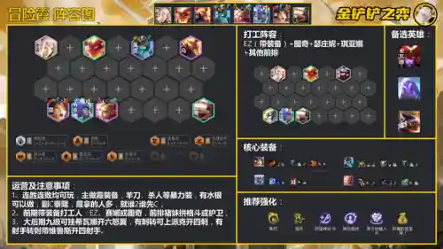 巨龙圣坛阵容搭配推荐图(玛尔斯之殿阵容搭配推荐)插图6