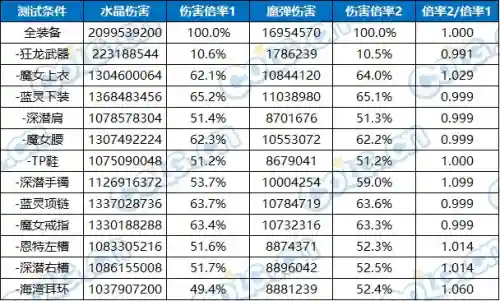 魔剑人偶阵容搭配图表大全(最新版伏魔人偶攻略大全)插图24