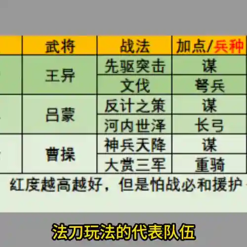 王异张辽阵容搭配(三国志战略版张辽阵容搭配)插图2