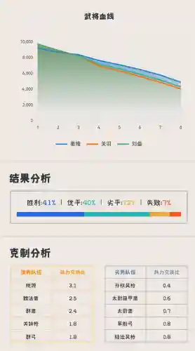 蜀关羽阵容搭配方法(蜀国最强阵容搭配推荐)插图2