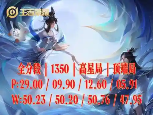 公孙离狄仁杰射手阵容搭配(狄仁杰打得过公孙离吗)插图4