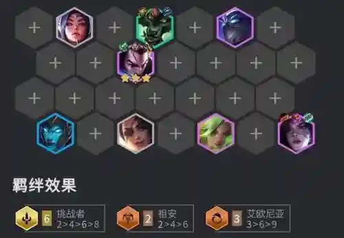 挑战者阵容 搭配推荐(云顶之弈阵容搭配图表)插图4