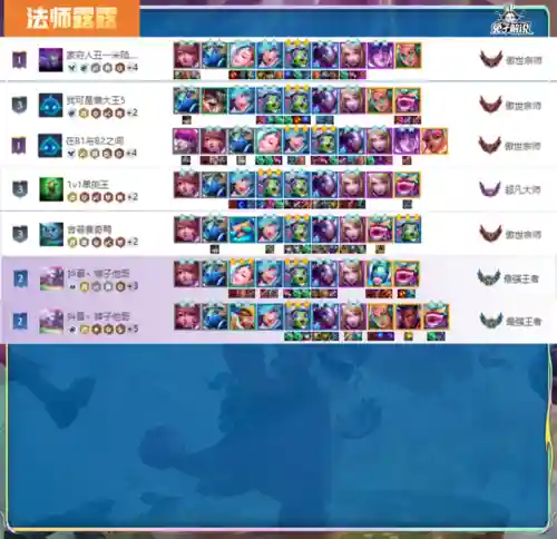 九法师狐狸阵容搭配推荐(云顶狐狸主C阵容)插图5