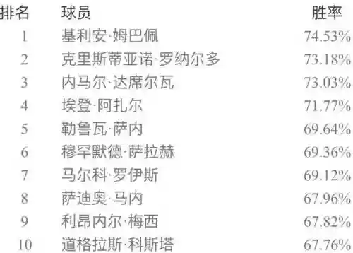 实况五二三阵容搭配(实况足球最佳阵容)插图15