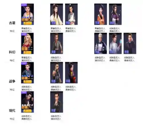 影业梦想家阵容搭配(影业梦想家重点培养角色)插图1