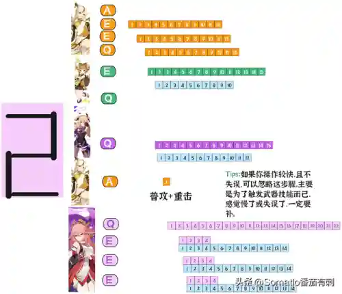 金珀凝光阵容搭配(原神凝光阵容)插图10