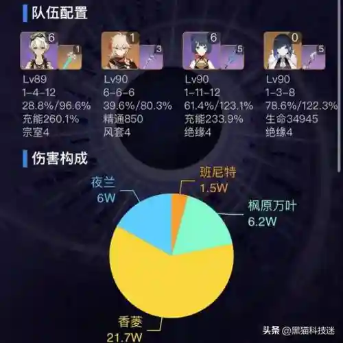 夜兰搭配胡桃的阵容(红胡桃颜色)插图6