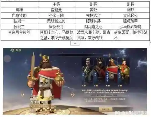 嬴政查理曼大帝阵容搭配(大秦帝国六步阵容推荐)插图