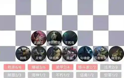 自走棋武僧搭配阵容推荐(多多自走棋最变态阵容)插图3