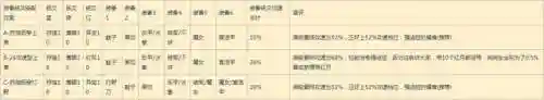 最高攻速铭文怎么搭配阵容(大神的30套铭文搭配)插图22