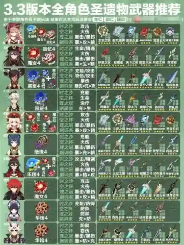 原神尼禄阵容搭配(原神最佳角色搭配)插图2