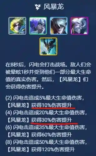 至尊龙神阵容搭配图解(云顶之弈阵容搭配图表)插图11