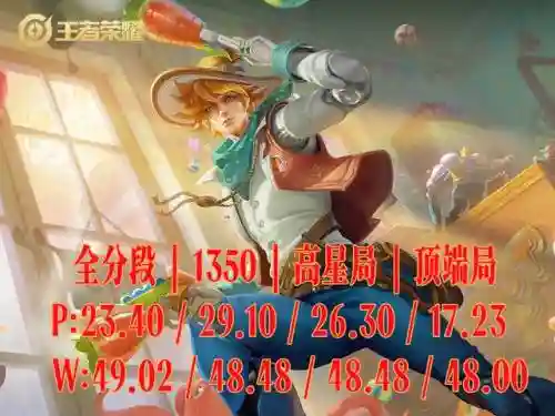公孙离狄仁杰射手阵容搭配(狄仁杰打得过公孙离吗)插图3