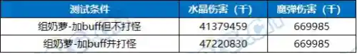 魔剑人偶阵容搭配图表大全(最新版伏魔人偶攻略大全)插图26