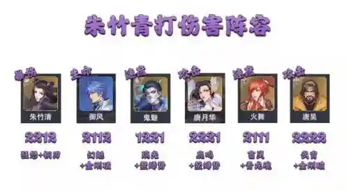 最新御风悬赏阵容搭配(云顶之弈阵容搭配图表)插图8