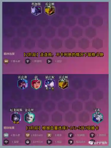 龙王下棋简单阵容搭配表(龙争虎斗什么阵容最强)插图4