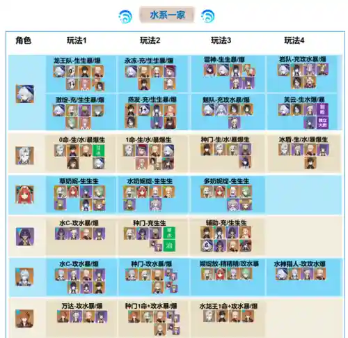 海哥多莉阵容搭配(热血海贼王最强阵容)插图4